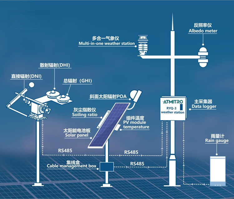 Photovoltaic solutions Photovoltaic solutions