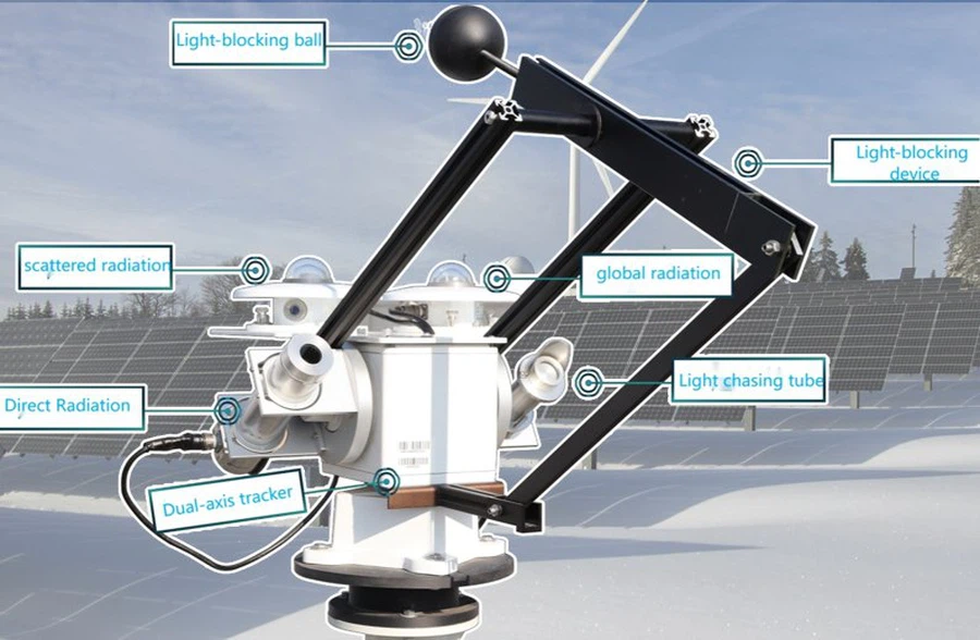 SAUT fully automatic tracking system 4 SAUT fully automatic tracking system 4